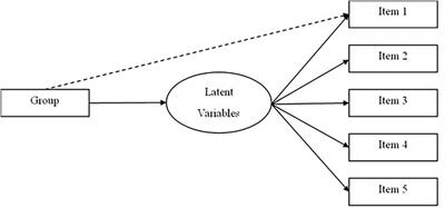 Validation of the Student Athletes’ Motivation Toward Sports and Academics Questionnaire (SAMSAQ) for Korean College Student-Athletes: An Application of Exploratory Structural Equation Modeling